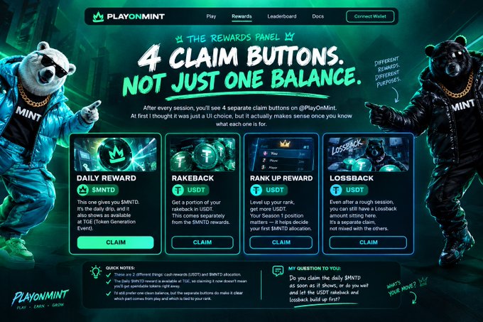 A promotional graphic for 'PLAY ON MINT' featuring two bear mascots in jackets, highlighting '4 CLAIM BUTTONS' including Daily Reward, Rakeback, Rank Up Reward, and Lossback, each offering different tokens (MNTD, USDT, USDC, LOSSBACK).