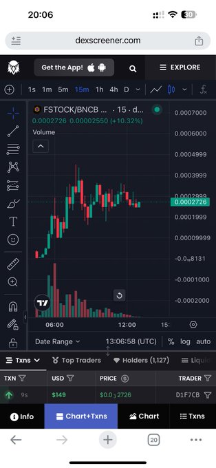 The image shows a Dexscreener chart for the FSTOCK/BNCB trading pair, displaying a 15-minute candle chart with the token's price at $0.0002726, up 10.32%, alongside a volume chart below. The post references FSTOCK's price chart and compares its potential to ATHs of 4Stock (80M) and GStock (40M), suggesting the token shown is undervalued with hopes for significant price growth.