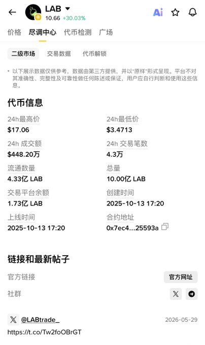 The image shows a screenshot of a page displaying a spreadsheet or list with various amounts of money related to investing in LAB, which stands for laboratory research organization. The posting indicates that the fund is now at a new high, reaching 10.66 units. This translates into a market cap of approximately 10.6 billion units. The post also discusses the current funding rate and advises against touching contracts due to potential risks associated with them.