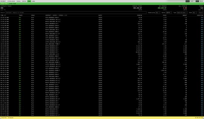 A dark-themed financial trading screen displays the OBROLD portfolio page with multiple active BUY positions in LEGN securities (priced around 351-354), showing real-time portfolio metrics including a 201,258.87 cell value and 0.0% delta.