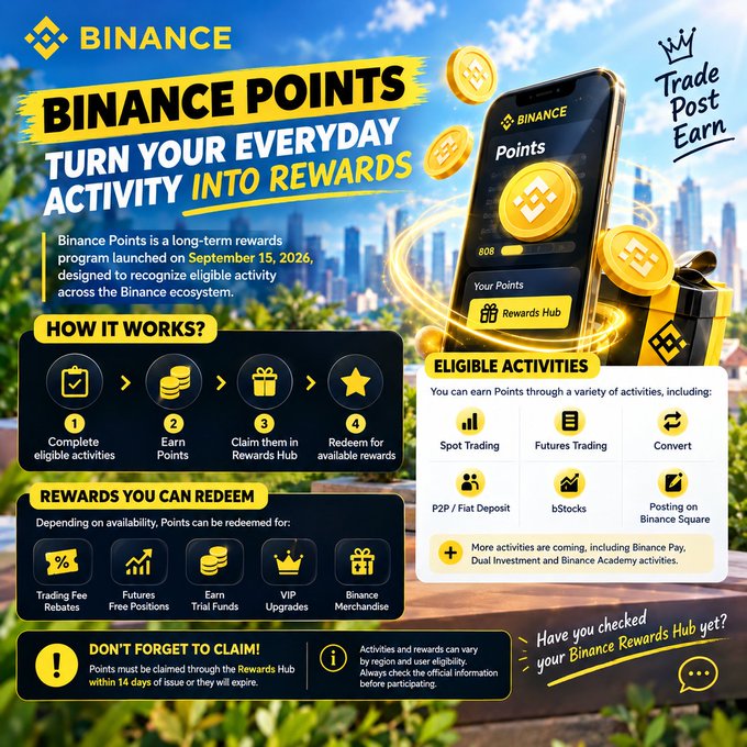 A Binance promotional infographic for 'BINANCE POINTS' that explains how to turn everyday activity into rewards, featuring sections on 'HOW IT WORKS?', 'ELIGIBLE ACTIVITIES' (Spot Trading, Futures Trading, Convert, P2P/Fiat Deposit, bStocks, Posting), and 'REWARDS YOU CAN REDEEM'.
