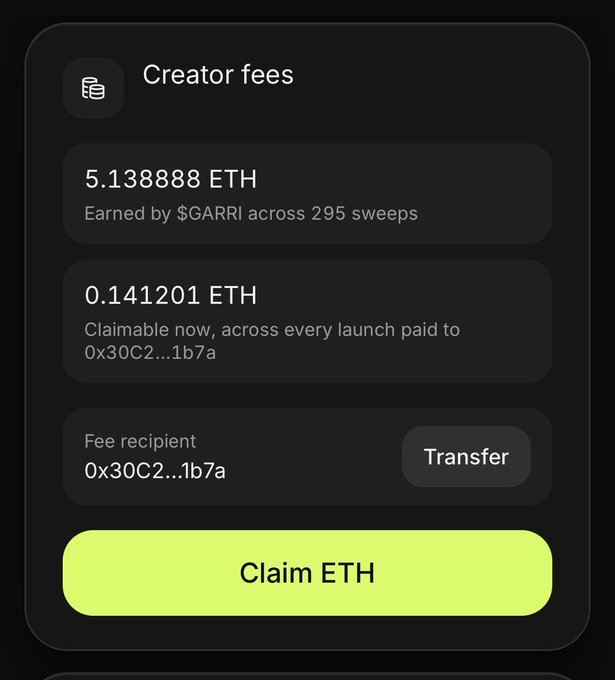 A dark creator fees dashboard displays 5.138888 ETH earned by $GARRI across 295 sweeps, with 0.141201 ETH claimable now to address 0x30C2...1b7a, supporting the post's celebration of early fee generation milestones for the project.