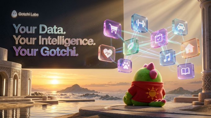 A promotional banner for Gotchi Labs showing the green character looking at floating app icons, with the text 'Your Data. Your Intelligence. Your Gotchi.'