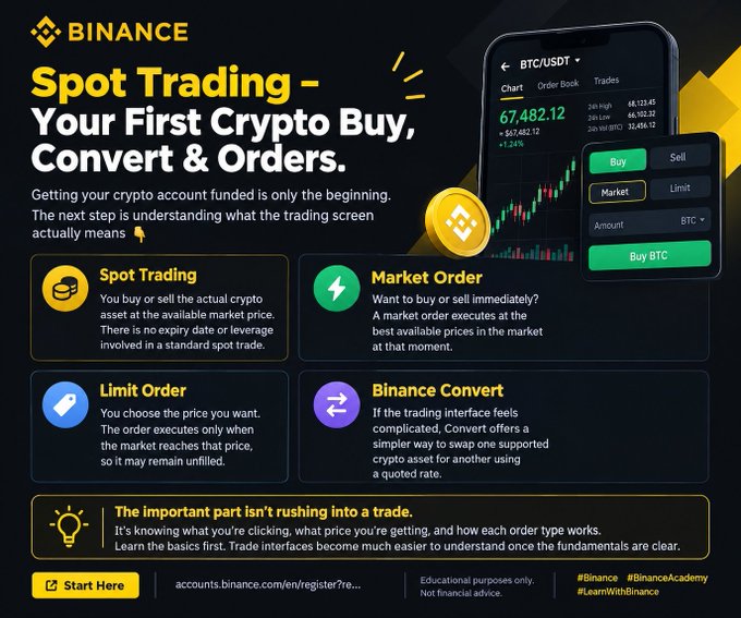 Binance educational infographic titled 'Spot Trading - Your First Crypto Buy, Convert & Orders,' explaining Market Order, Limit Order, and Binance Convert features.