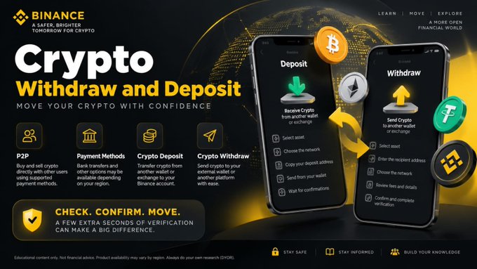 This Binance promotional image showcases the "Crypto Withdraw and Deposit" feature with the tagline "Move Your Crypto With Confidence," highlighting four transaction methods—P2P, Payment Methods, Crypto Deposit, and Crypto Withdrawal—displayed alongside two smartphone mockups showing the Deposit and Withdraw interfaces for assets like Bitcoin, Ethereum, and Tether, with an emphasis on the "CHECK. CONFIRM. MOVE." verification routine.

The accompanying post reinforces the image's messaging by warning that most transfer errors occur before confirmation, encouraging users to follow Binance's process—especially for P2P transactions—and verify payment details before moving funds.