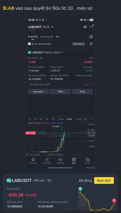 A screenshot of a Binance futures trading interface showing the LABUSDT perpetual contract at $7.154, with the trader's position down -690.28 (-16.02%), unrealized PnL at -1.44, and the caption "Giao dịch" (Trade) button visible—illustrating the post about attempting a $50 funding fee play that resulted in a $640 net loss after the token dumped sharply.