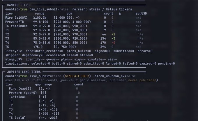 !" Building a @solana liquidator bot in Rust It continuously monitors lending markets like @kamino, @marginfi , @ExponentFinance , & @jup_lend identifies under collateralized positions and executes atomic liquidations using flash liquidity Features: → Real time account".