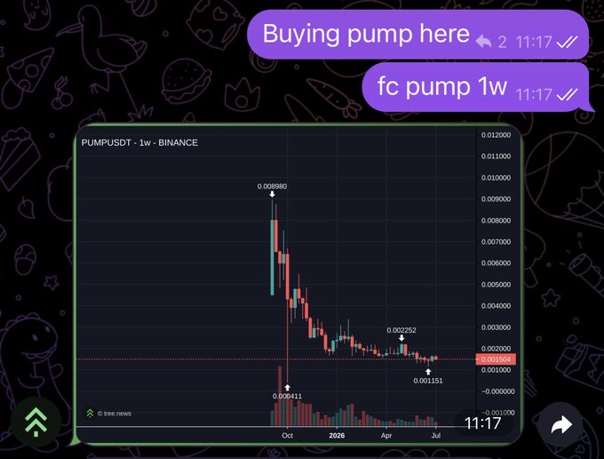 Trading chart screenshot showing PUMPUSDT 1W Binance price action with Telegram messages reading 'Buying pump here' and 'fc pump 1w' both at 11:17.