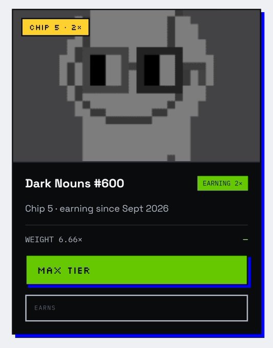 A digital collectible card featuring a skeleton character wearing sunglasses with 'CHIP 5' label, titled 'Dark Nouns #600', showing a weight of 6.66x and 'MAX TIER' status with 2x earning.