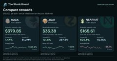 A dark-themed webpage titled 'The Stonk Board' displays 'Compare rewards' for tokens $STONK, $ZCAT, and $NEARAT, showing daily and yearly reward percentages.