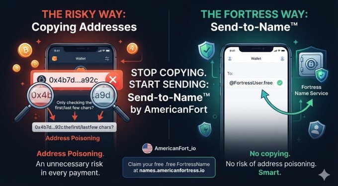 A promotional comparison graphic from AmericanFort showing 'THE RISKY WAY: Copying Addresses' versus 'THE FORTRESS WAY: Send-to-Name' highlighting cryptocurrency address poisoning risks versus their safer alternative.