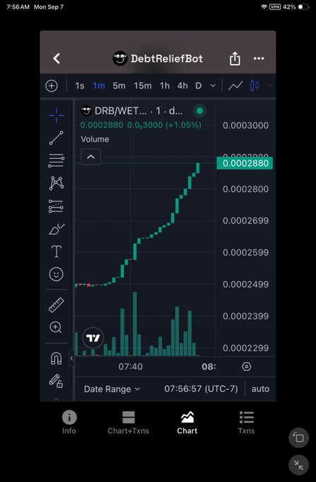 A mobile screenshot of a cryptocurrency trading chart showing the DRB/WETH pair (DebtReliefBot) at 0.0002880, up 1.05%, displayed on a TradingView interface.