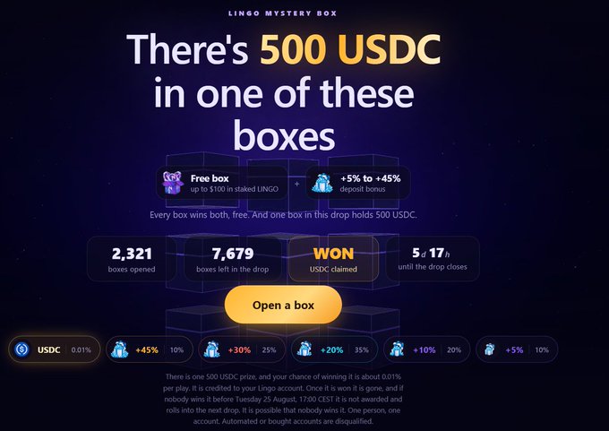 A promotional graphic for the "LINGO Mystery Box" advertises a chance to win 500 USDC alongside free boxes offering up to $100 in staked LINGO and +5% to +45% deposit bonuses, with stats showing 2,321 boxes opened, 7,679 left, and a countdown of 5 days 17 hours remaining. The image directly supports the post's call to action by highlighting the mystery box drop on drop.lingocoin.io, emphasizing the FCFS availability for new users and the staking conditions mentioned in the tweet.