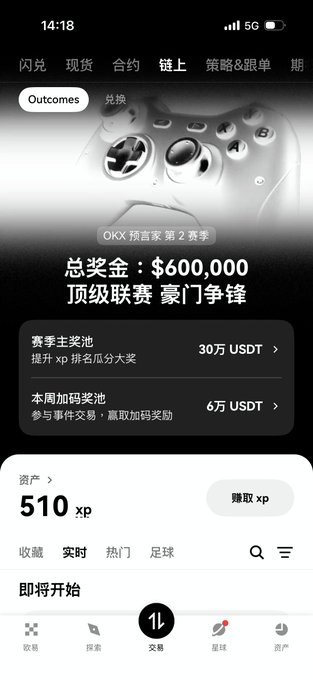 The image shows a mobile app screen displaying the OKX Prediction Event Season 2 with a total prize pool of $600,000 USDT, including 30万 USDT main prize pool and 6万 USDT weekly bonus pool. The screenshot shows the user has 510 XP to claim, illustrating the start of the prediction event where participants can earn rewards through predictions, matching the post's description of joining the event and beginning to accumulate XP.