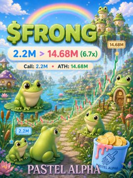 A colorful, cartoonish promotional graphic titled '$FRONG' featuring green frogs in a vibrant landscape, displaying text '2.2M ➤ 14.68M (6.7x)', 'Call: 2.2M', 'ATH: 14.68M', and 'PASTEL ALPHA'.