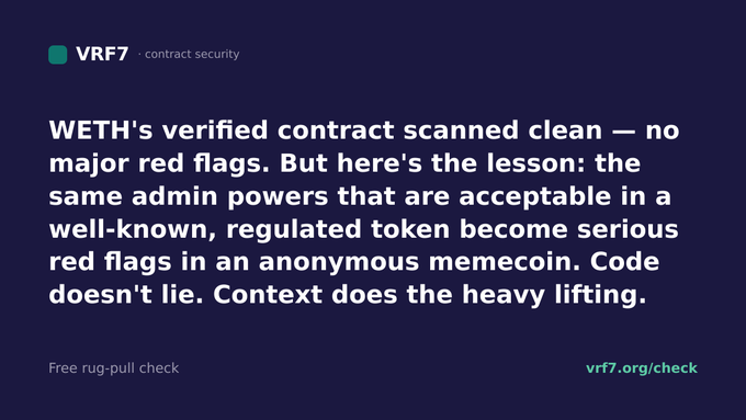 A graphic from VRF7 contract security stating that WETH's verified contract scanned clean with no major red flags, noting that admin powers acceptable in regulated tokens become red flags in anonymous memecoins, with a free rug-pull check link at vrf7.org/check.