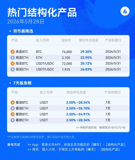 The image features a blue poster with two columns of text about cryptocurrency trends, including the names of various cryptocurrency coins such as Bitcoin, Ether, UsDT, and others, along with their respective prices from May 25th through June 8th. The text is in Chinese writing, adding an international context to the discussion.