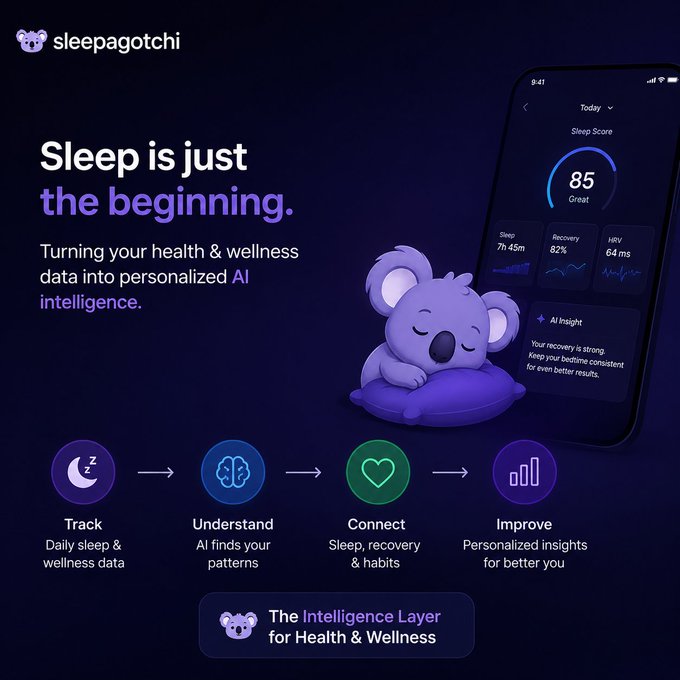 A promotional graphic for 'sleepagotchi' featuring the tagline 'Sleep is just the beginning' with text about turning health & wellness data into personalized AI intelligence, accompanied by a phone mockup showing a sleep score of 85 and a 3D koala character sleeping on a pillow, along with four feature icons: Track, Understand, Connect, Improve.