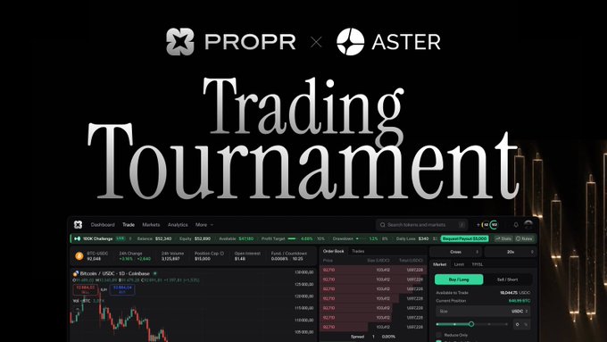 A promotional graphic for a "Trading Tournament" collaboration between PROPR × ASTER, featuring a trading dashboard interface showing BTC/USDC and USDC orders book with prices around $92,660-$92,780, matching the post's announcement of a $10,000 prize pool campaign with tiered rewards for top traders.