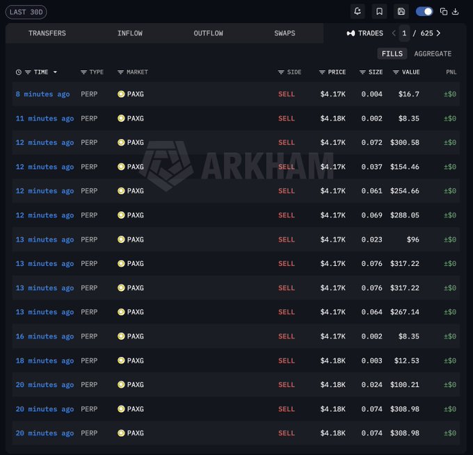 Screenshot of Arkham's Hyperliquid trades page showing a "LAST 30D" filter with multiple SELL trades on PAXG (perpetual market), displayed in a dark-themed table with columns for time, type, market, side, price, size, value, and PNL, all marked ±$0 PNL with prices consistently around $4,17K-$4,18K.
