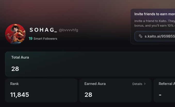 A dark-mode Kaito profile page for “SOHAG_ @bvvhfg” shows “19 Smart Followers,” “Total Aura 28,” “Rank 11,845,” and an invite link beginning “s.kaito.ai/95B5S.”