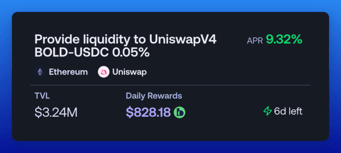A DeFi interface card showing a Uniswap V4 liquidity pool for 'BOLD-USDC 0.05%' on Ethereum, displaying a 9.32% APR, $3.24M TVL, and $828.18 in daily rewards with 6 days left.