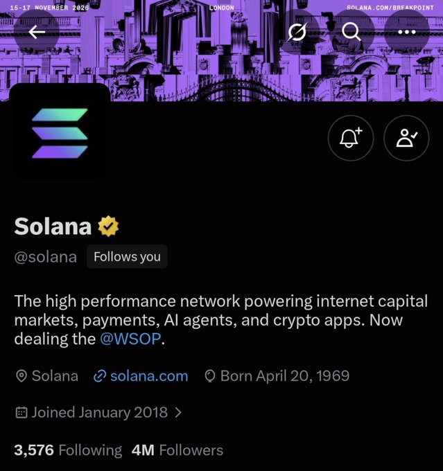 Twitter profile page for 'Solana' (@solana) showing 4M followers, a bio describing it as 'The high performance network powering internet capital markets, payments, AI agents, and crypto apps', and a banner referencing the World Series of Poker.