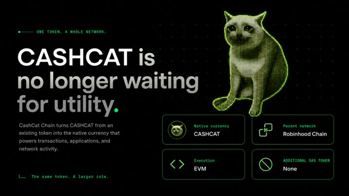 A promotional graphic featuring a pixelated green cat mascot stating "CASHCAT is no longer waiting for utility," with details showing CashCat Chain's specifications: native currency CASHCAT, parent network Robinhood Chain, EVM execution, and no additional gas token—reinforcing the post's message that the existing $CASHCAT token now powers the network's gas and transactions without being replaced.