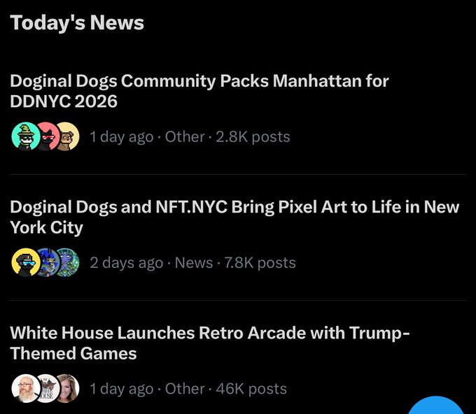 A "Today's News" feed on a dark background showing three headlines: "Doginal Dogs Community Packs Manhattan for DDNYC 2026" (2.8K posts), "Doginal Dogs and NFT.NYC Bring Pixel Art to Life in New York City" (7.8K posts), and "White House Launches Retro Arcade with Trump-Themed Games" (46K posts).