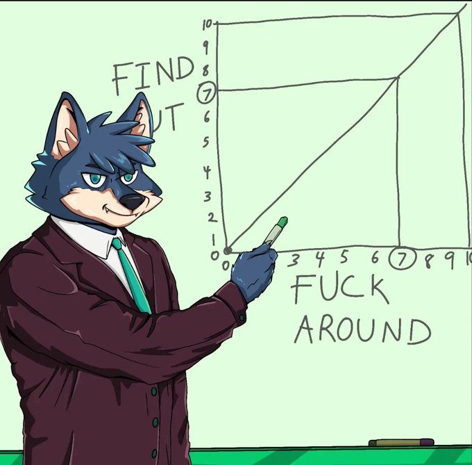 An anthropomorphic wolf character in a suit stands at a chalkboard pointing to a graph illustrating the 'Find Out' curve, referencing the internet meme 'Fuck Around and Find Out'.