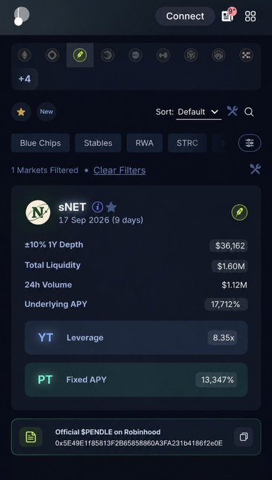 A mobile screenshot of a crypto trading app showing the sNET market filtered for "Blue Chips" with metrics including ±10% 1Y Depth ($36,162), Total Liquidity ($1.60M), 24h Volume ($1.12M), and Underlying APY of 17,712%, alongside a notice of the "Official $PENDLE on Robinhood" contract address. The image appears to be mocking Robinhood's product offering by highlighting the extremely high-yield, leveraged yield trading (YT 8.35x, PT 13,347%) features available on Pendle Finance, suggesting that Robinhood is taking the "crypto yield" route to compete.