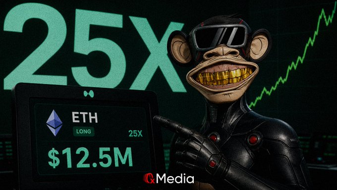 A promotional crypto image featuring a gold-teeth monkey character in sunglasses next to '25X', an ETH long position at $12.5M, and an upward trending chart with 'CX Media' branding.