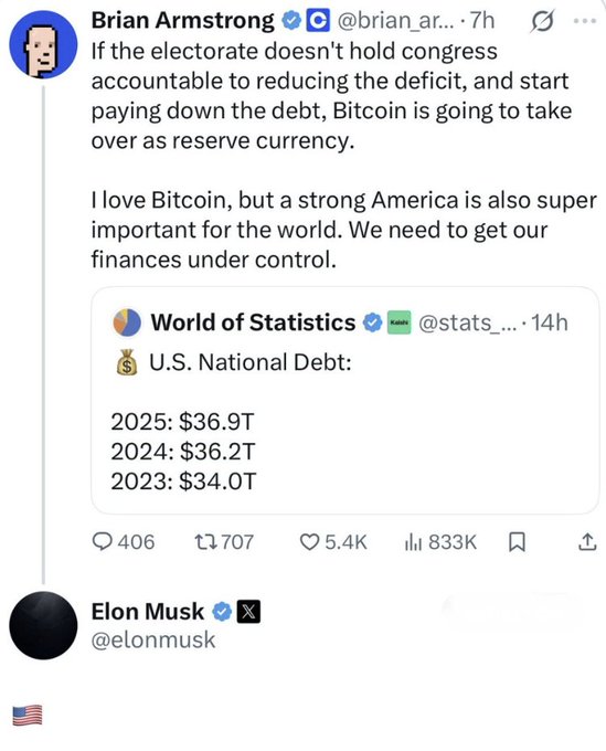 The image shows Brian Armstrong's tweet warning that Bitcoin could overtake the dollar as the world's reserve currency if the U.S. doesn't reduce its national debt (cited at $36.9T in 2025), with Elon Musk responding simply with an American flag emoji.