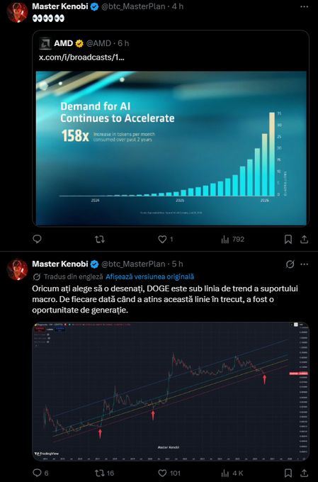 Two Twitter/X posts by 'Master Kenobi' (@btc_MasterPlan) feature an AMD chart titled 'Demand for AI Continues to Accelerate' with '158x' growth, and a DOGE/USD trading chart showing trendlines with Romanian text about a macro support line.