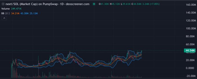 xtrader.com's stock chart for Pump&Swap, a pump-and-swap trading platform, displays the price of a stock over time with a blue line and red bars representing the daily high and low prices.