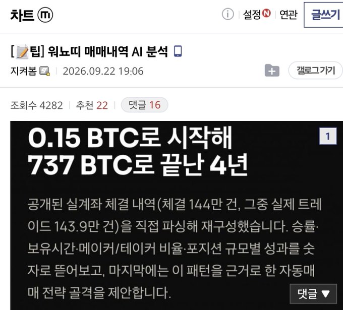 The image shows a Naver Café post from the "차트(m)" board titled "[팀] 워뇨띠 매매내역 AI 분석" (Wonyotti Trading History AI Analysis), discussing an auto-trading strategy that turned 0.15 BTC into 737 BTC over 4 years based on publicly available on-chain wallet transactions (144 million won in total, with 143.9 million won in realized trades).

The post relates to the caption by explaining that the auto-trading strategy was reverse-engineered by training AI on publicly available Wonyotti (워뇨띠) wallet transactions—the 4-year 737 BTC return being the skeleton/outline that emerged from the analysis.