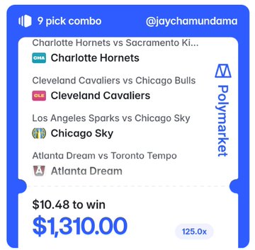 Polymarket 9-pick combo by @jaychamundama featuring Charlotte Hornets, Cleveland Cavaliers, Chicago Sky, and Atlanta Dream, with $10.48 to win $1,310.00 at 125.0x odds.