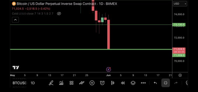 In the image, a person's Bitcoin portfolio is displayed on their phone screen. The graph tracks the price movement of Bitcoin over time, with two distinct price points clearly visible - one higher than the other. This could indicate an upward trend or a decrease in value, depending on market conditions at that particular moment. Arthur Shelby would likely assess the situation by considering factors such as historical data, news articles, and expert opinions to make informed decisions about buying, selling, or holding Bitcoin. He might also consider his own risk tolerance and financial goals when managing his portfolio.