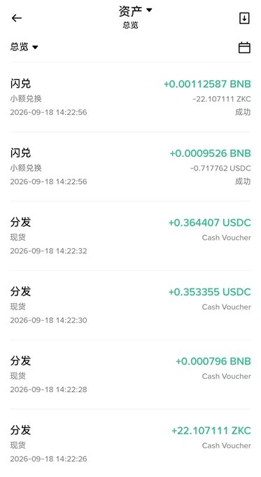 A mobile screenshot shows a cryptocurrency asset list (资产) in Chinese, displaying transactions including BNB swaps, USDC distributions via Cash Voucher, and ZKC rewards dated 2026-09-18.