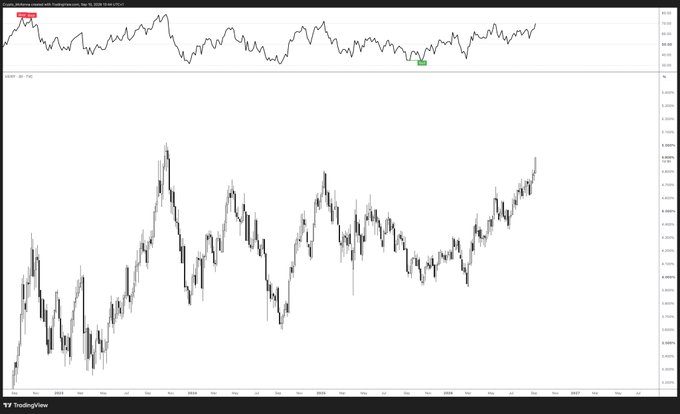 A TradingView financial chart labeled 'NIKL - 1D - TVC' showing a candlestick price chart and an upper indicator panel with 'COPPER/US Dollar' marked at the top left, displaying data from approximately 2023 to 2025.