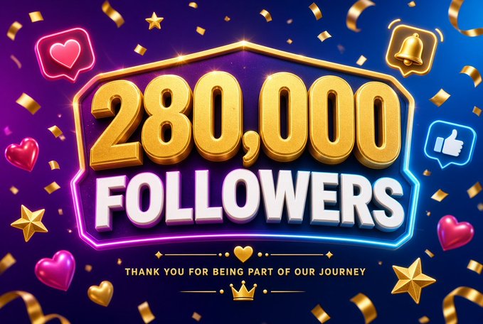 A celebratory graphic featuring large gold "280,000 FOLLOWERS" text with neon accents, surrounded by confetti, stars, hearts, and social media icons, with the tagline "Thank you for being part of our journey," visually commemorating the BankXRP community milestone referenced in the post.