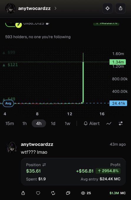 A mobile trading app showing a token chart with a dramatic price spike to 1.34m from a baseline of 24.41k, with the profile 'anytwocardzz' posting 'wtf??? lmao' and displaying a closed position showing a profit of +$56.81 (2954.8% gain) on a $1.9 spend.