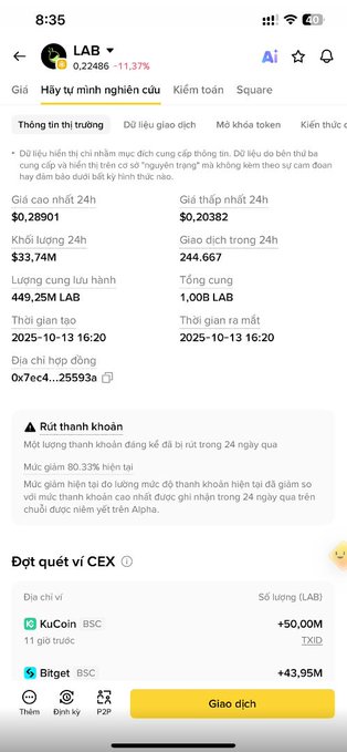 A cryptocurrency tracking app screenshot showing LAB token at $0.24806 with -11.37% change, 24h high $0.28901, 24h low $0.20382, market cap $33.74M, and trading on KuCoin and Bitget exchanges.