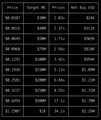 Low-resolution image showing what appears to be price/percentage data in a table format with small text that's difficult to read clearly.