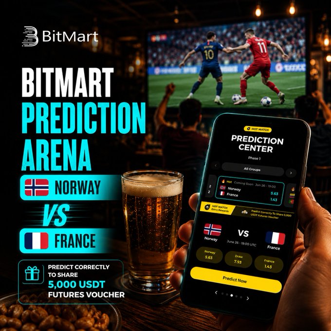 A BitMart promotional image advertises their "Prediction Arena" featuring a Norway vs. France match on June 26 at 19:00 UTC, with odds of 5.63 for Norway and 1.43 for France, and a draw at 7.93. The ad shows a smartphone displaying the "Prediction Center" interface alongside a glass of beer, a sports bar setting, and a TV showing a soccer match, promoting a chance to win a share of 5,000 USDT Futures Vouchers for correct predictions.
