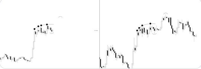 A minimalist black-and-white candlestick chart is divided into two panels, each showing a sharp price rise, consolidation, and a decline with marked patterns.