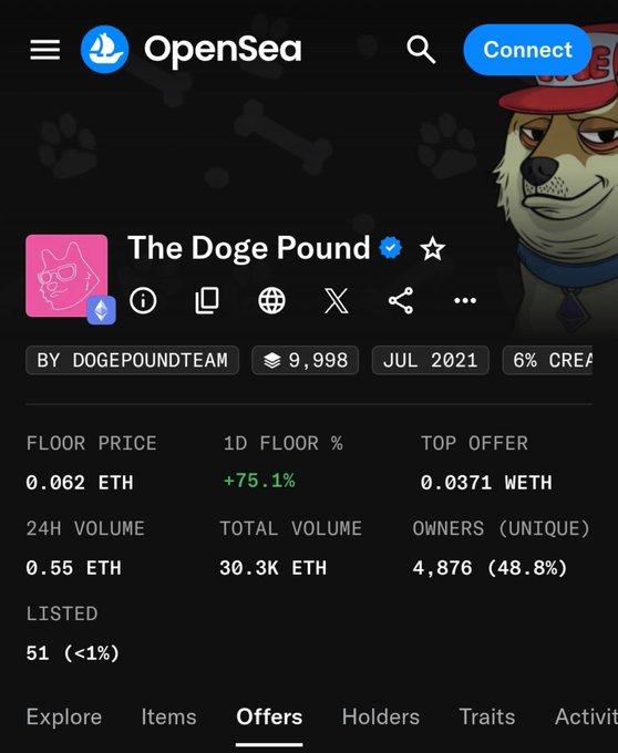 Screenshot of an OpenSea NFT collection page for 'The Doge Pound' showing a floor price of 0.062 ETH, with stats including 9,998 items, 24H volume of 0.55 ETH, and 4,876 unique owners.