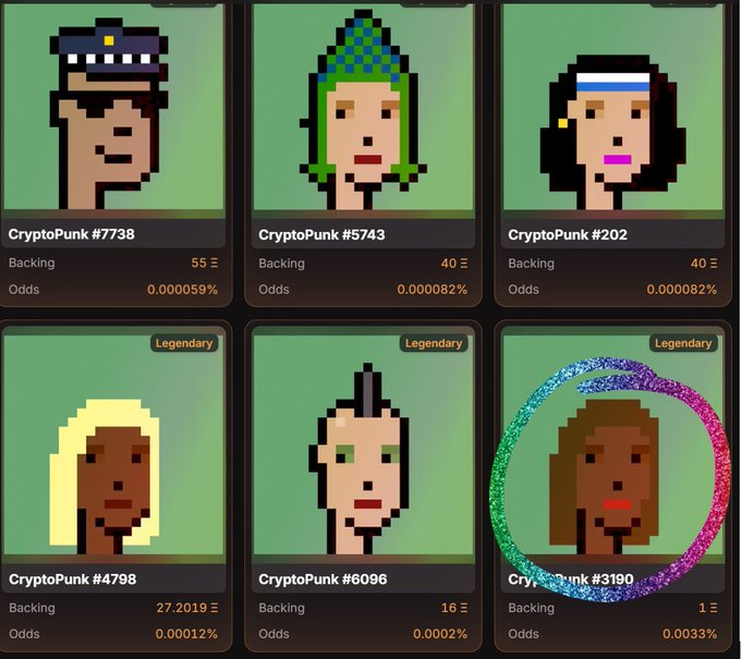 A screenshot from a CryptoPunks betting/marketplace interface showing six legendary CryptoPunks (#7738, #5743, #202, #4798, #6096, #3190) with their backing prices in ETH and odds percentages, with one (CryptoPunk #3190) circled in a sparkly purple and green ring.