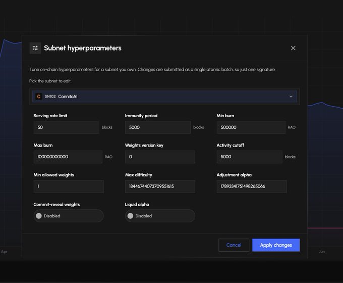 A "Subnet hyperparameters" settings modal for SN102 ConnitoAI on Bittensor, displaying configurable parameters such as a serving rate limit of 50 blocks, immunity period of 5000 blocks, min burn of 500000 RAO, and toggles for commit-reveal weights and liquid alpha, with options to cancel or apply changes. The image relates to the post by showing the on-chain tuning interface that subnet owners can use to manage their subnet configurations.