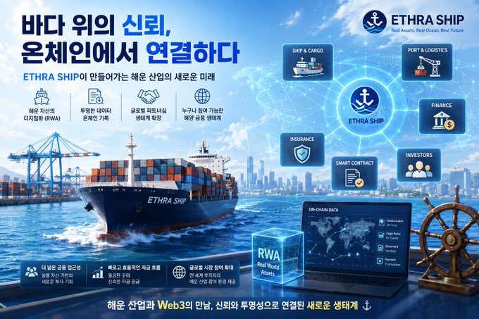 A promotional graphic for 'ETHRA SHIP' in Korean, featuring a cargo ship and various icons representing Ship & Cargo, Port & Logistics, Finance, Insurance, Smart Contract, and Investors.